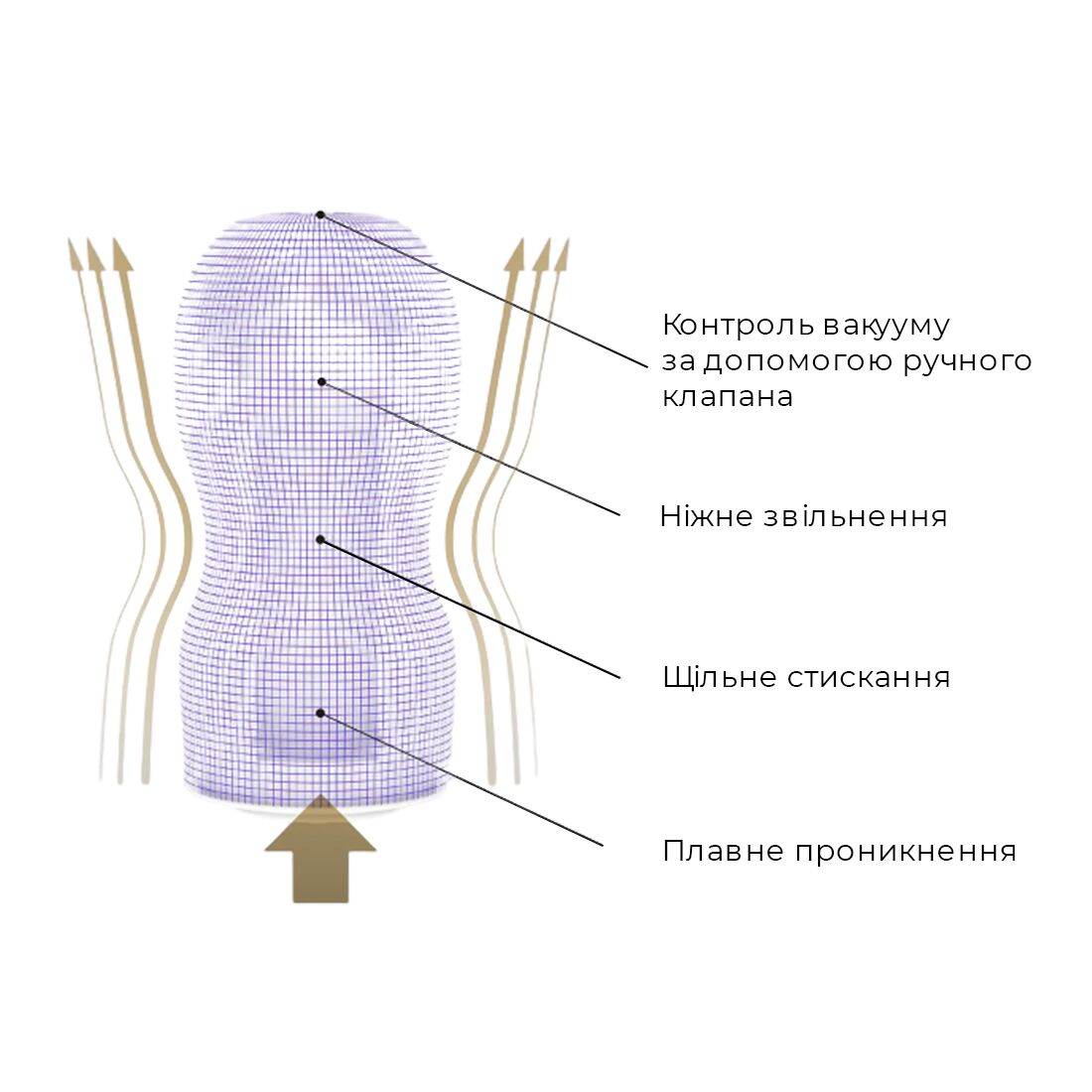 Мастурбатор Tenga Premium Original Vacuum Cup Strong (глубокая глотка) с вакуумной стимуляцией